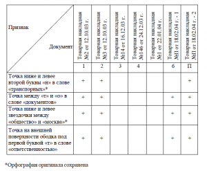 ustanovlenie-kolichestva-ekzemplyarov-pechati-pri-issledovanii-ottiskov-1